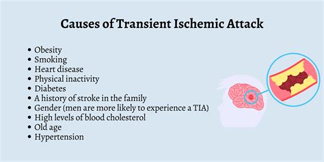 Transient ischemic attack (TIA)